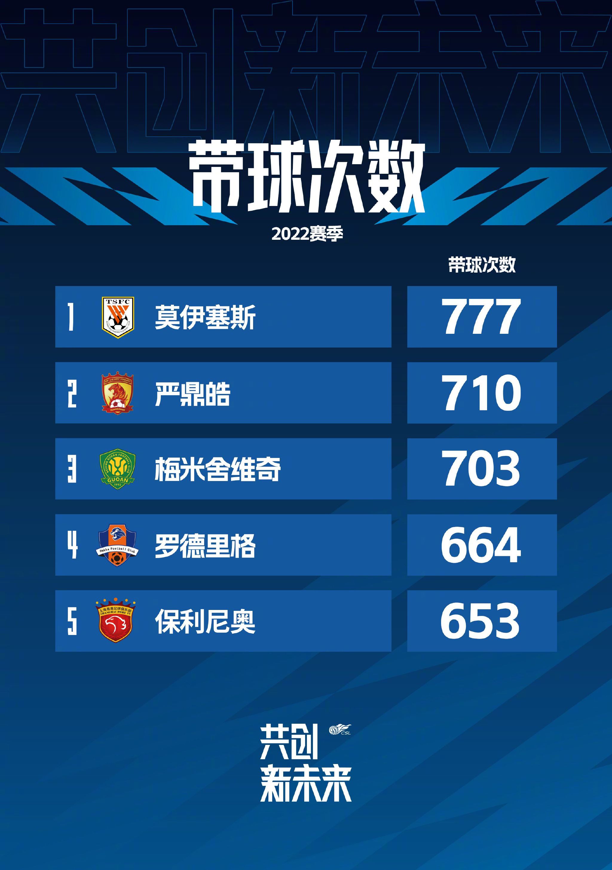 我个人喜欢这样的压力，但我们正处于困难时刻，我们必须振作起来。